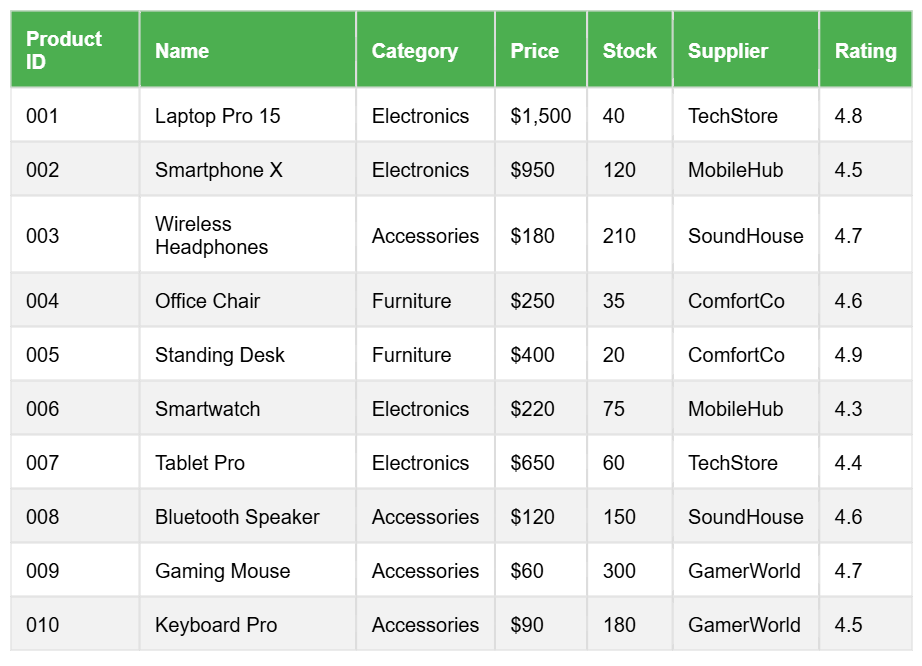 10+ HTML/CSS Data Table Templates and Examples